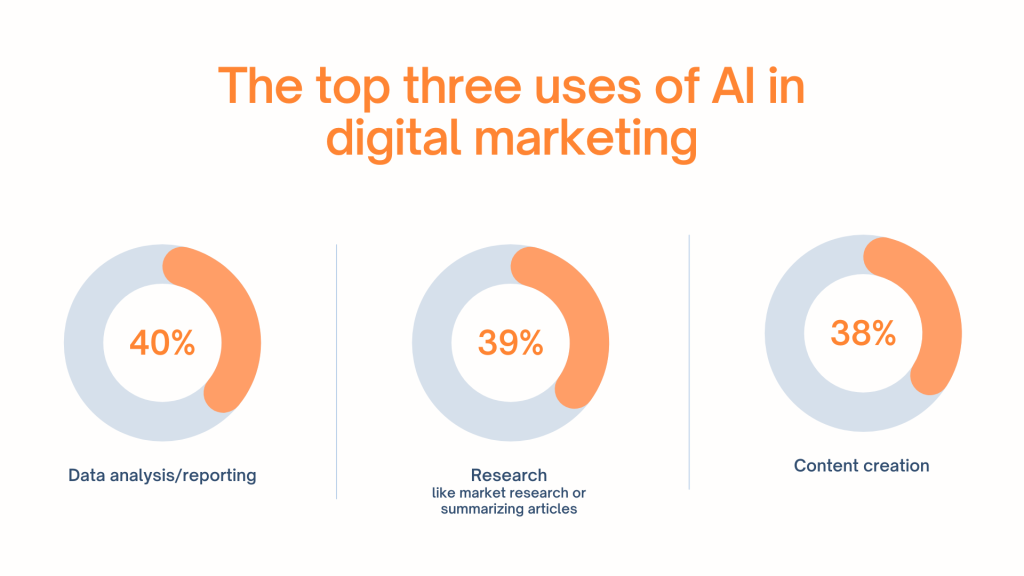 Top-three-uses-of-AI